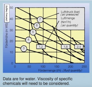 flow rate QCM